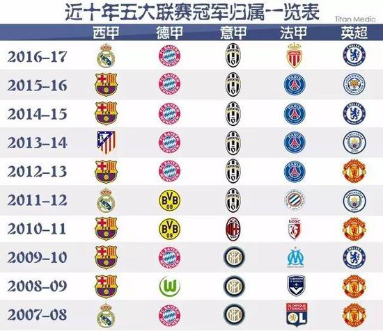 其成功不仅